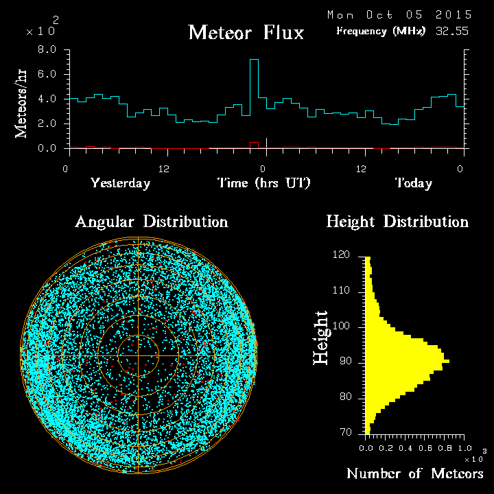 20151005_skiymet_flux.png