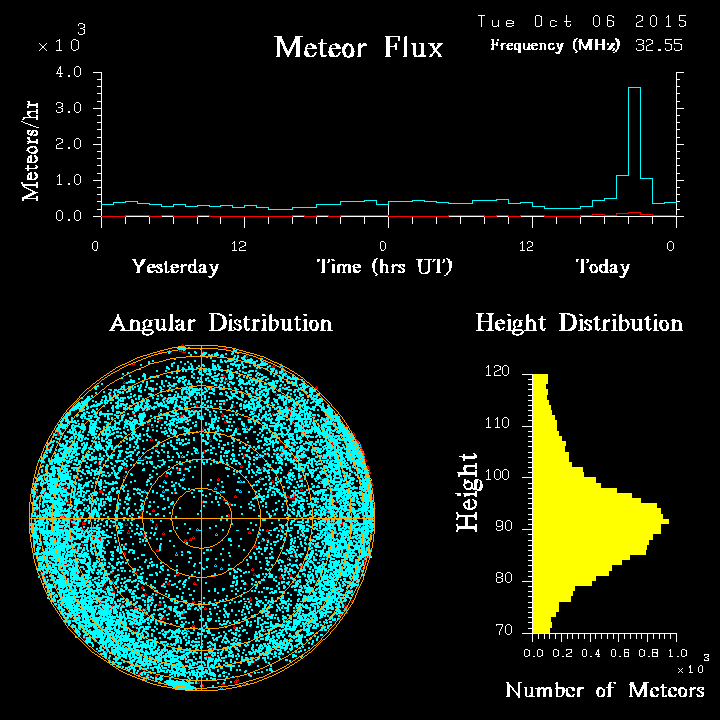 20151006_skiymet_flux.png