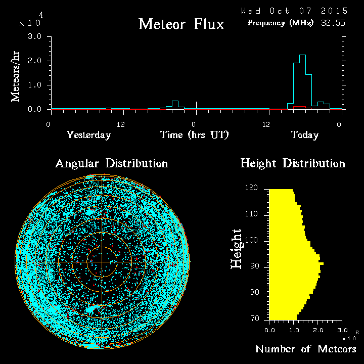 20151007_skiymet_flux.png