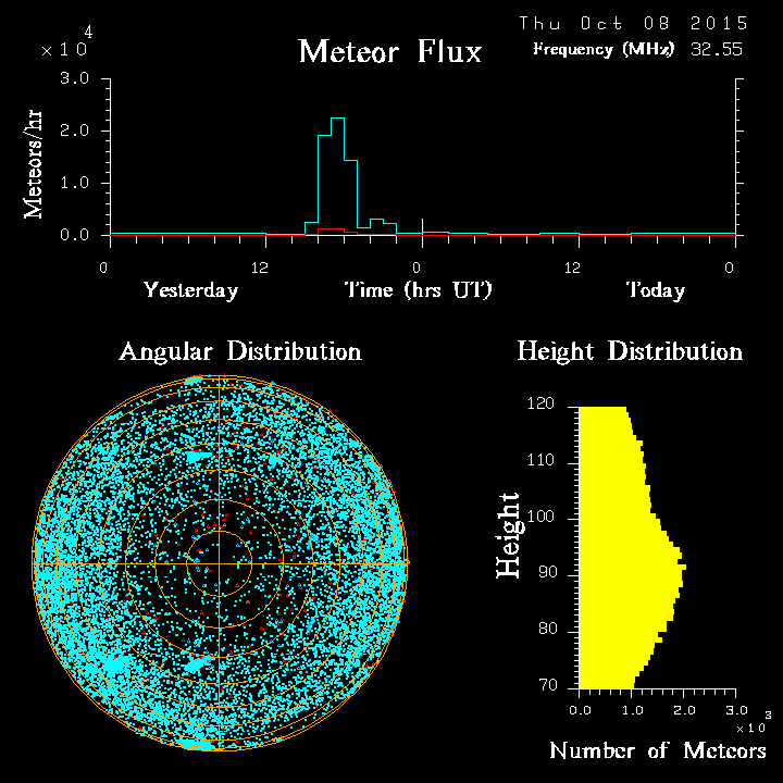 20151008_skiymet_flux.png