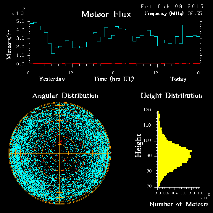 20151009_skiymet_flux.png