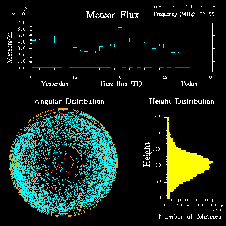 20151011_skiymet_flux.png