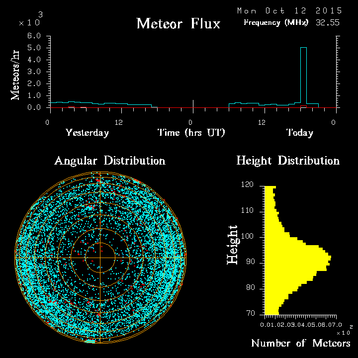 20151012_skiymet_flux.png