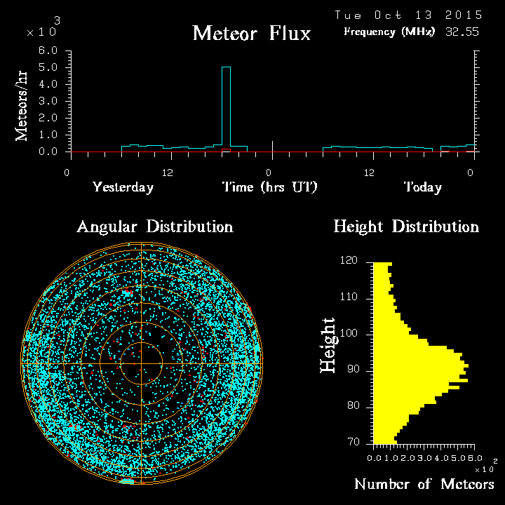 20151013_skiymet_flux.png