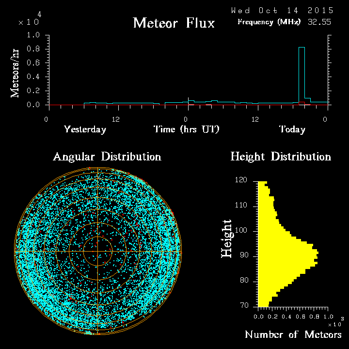 20151014_skiymet_flux.png