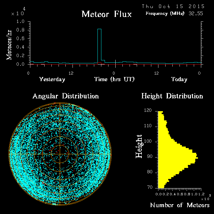 20151015_skiymet_flux.png