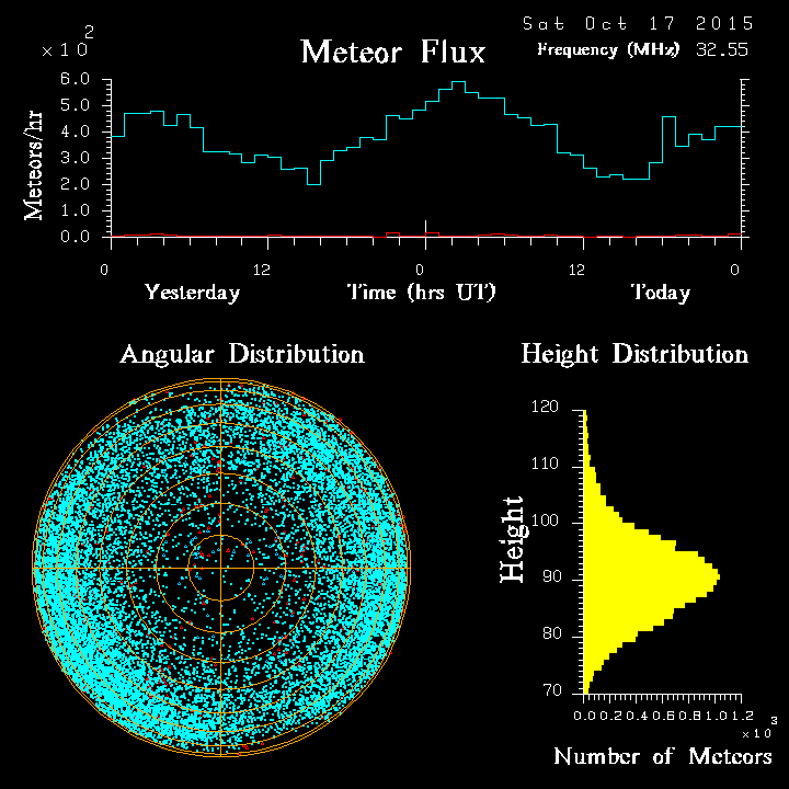 20151017_skiymet_flux.png