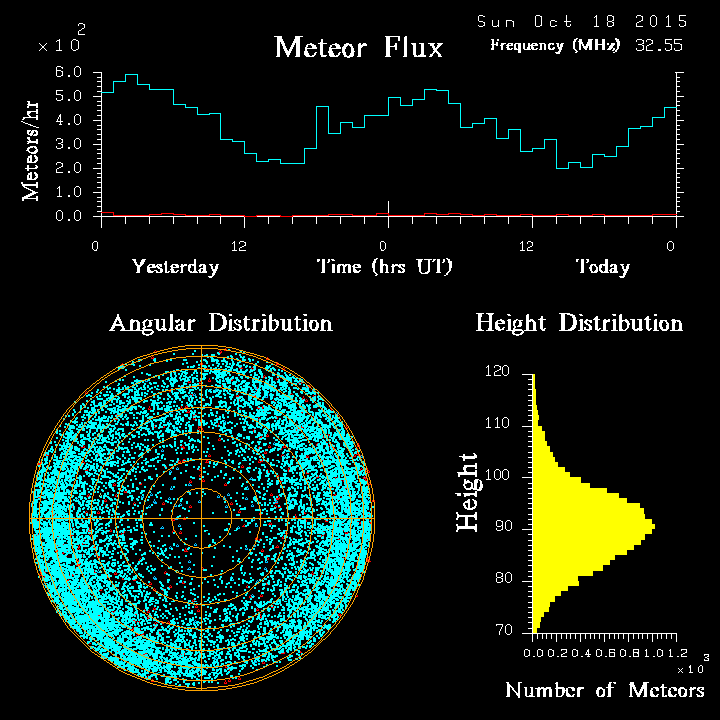 20151018_skiymet_flux.png