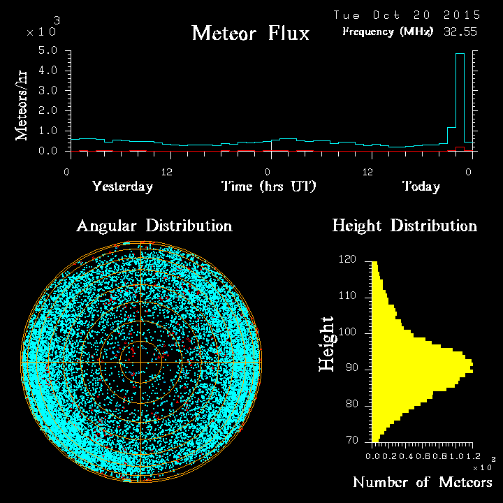 20151020_skiymet_flux.png