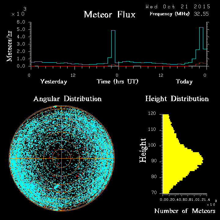 20151021_skiymet_flux.png