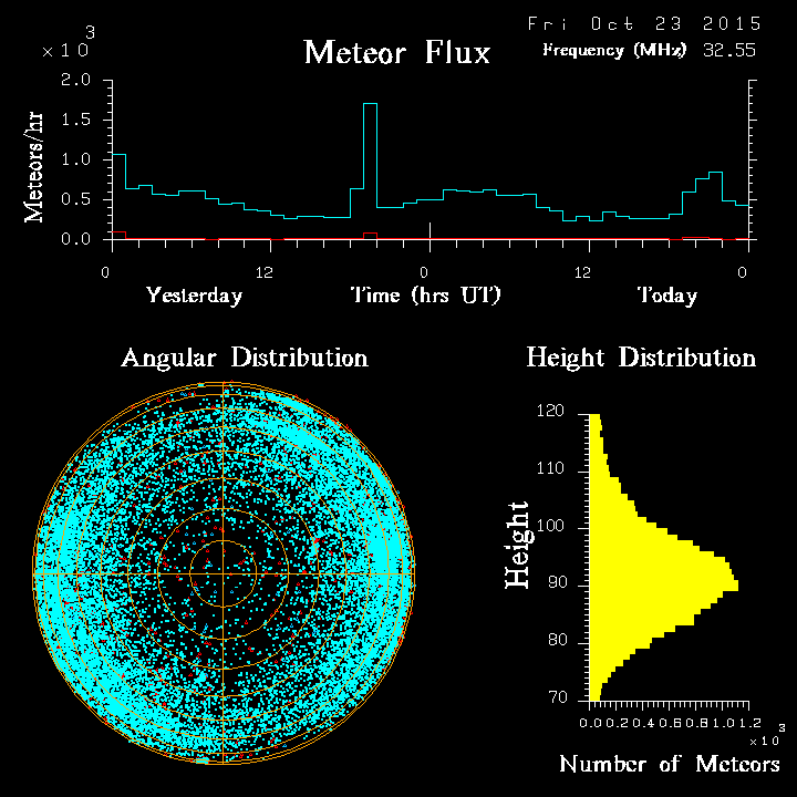 20151023_skiymet_flux.png