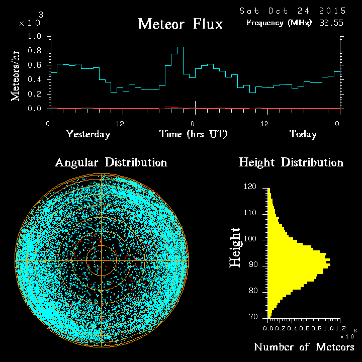 20151024_skiymet_flux.png