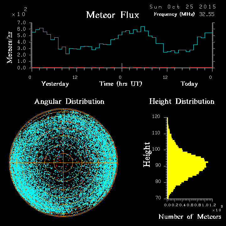 20151025_skiymet_flux.png