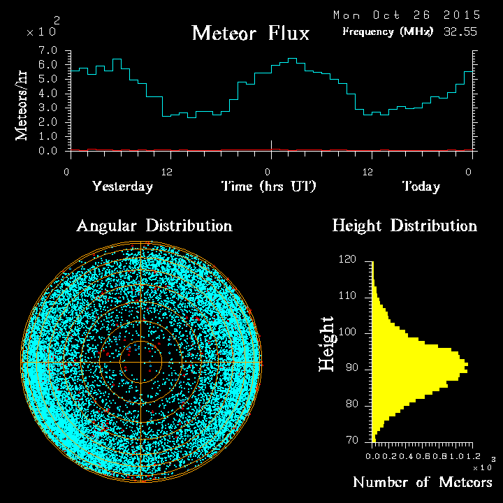 20151026_skiymet_flux.png