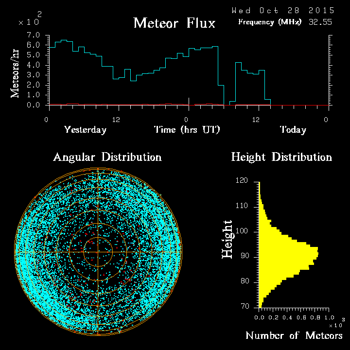 20151028_skiymet_flux.png