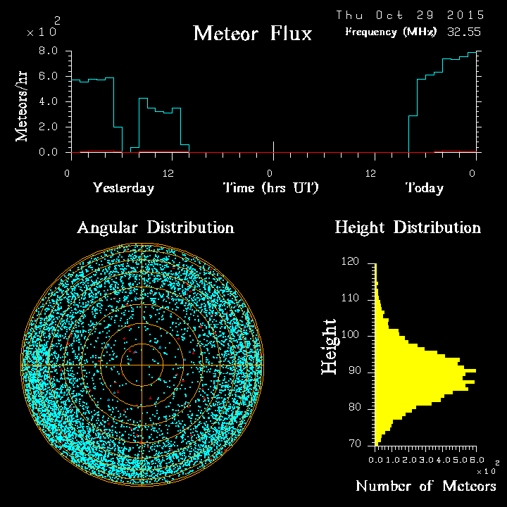 20151029_skiymet_flux.png