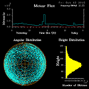 20151002_skiymet_flux