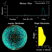 20151007_skiymet_flux