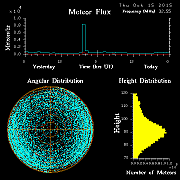 20151015_skiymet_flux