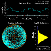 20151016_skiymet_flux