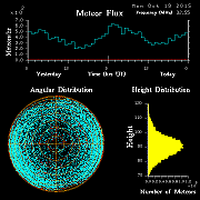 20151019_skiymet_flux