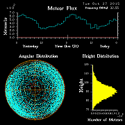 20151027_skiymet_flux