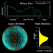 20151028_skiymet_flux