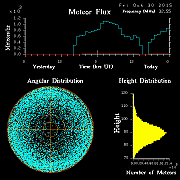 20151030_skiymet_flux