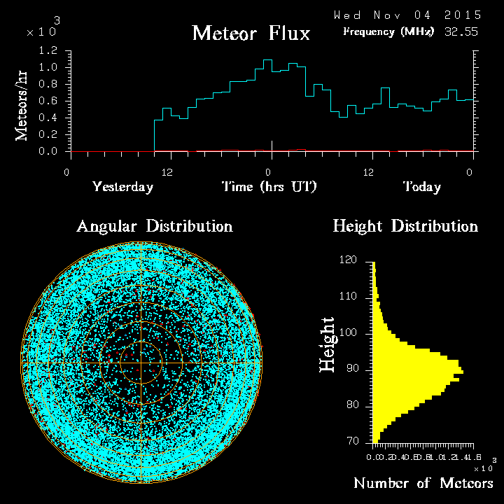 20151104_skiymet_flux.png