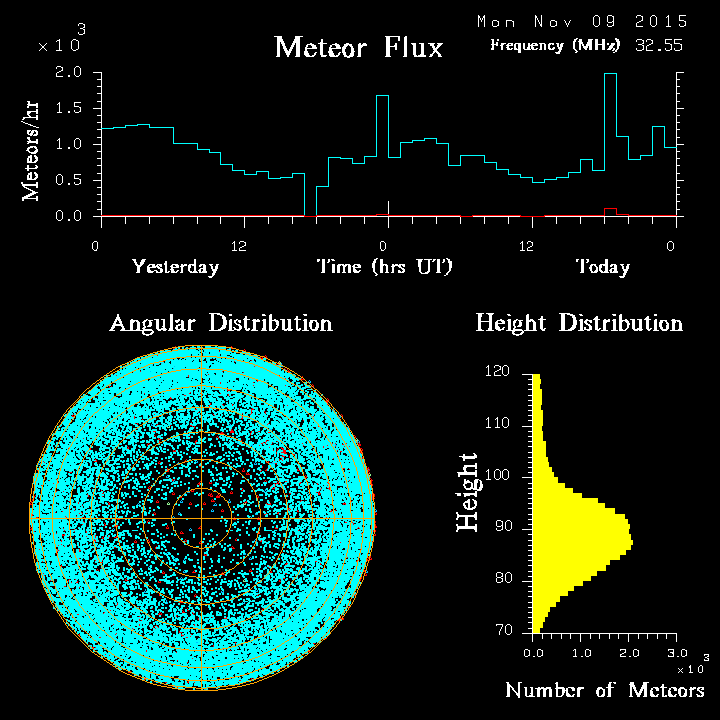 20151109_skiymet_flux.png