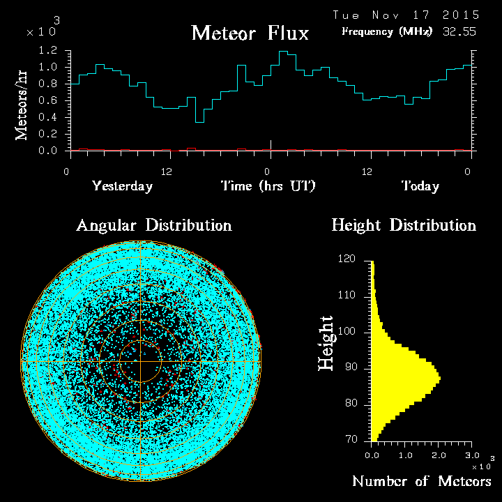 20151117_skiymet_flux.png