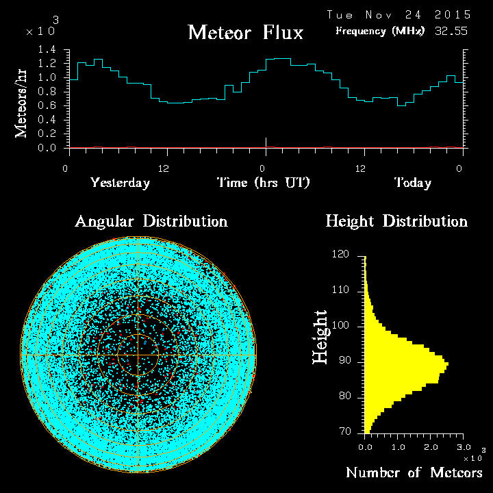 20151124_skiymet_flux.png