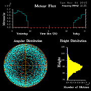 20151101_skiymet_flux