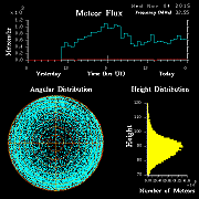 20151104_skiymet_flux