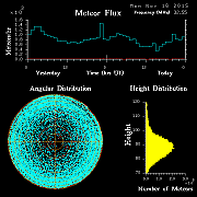 20151116_skiymet_flux