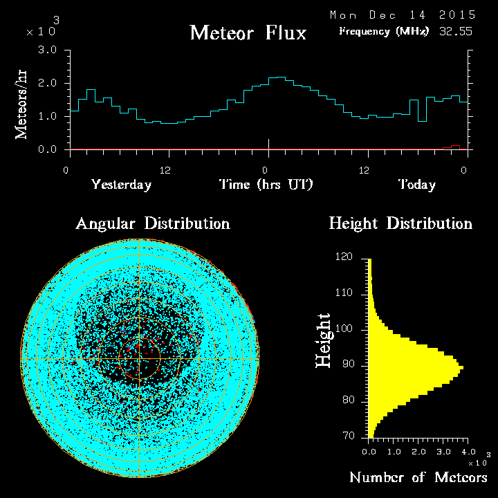 20151214_skiymet_flux.png