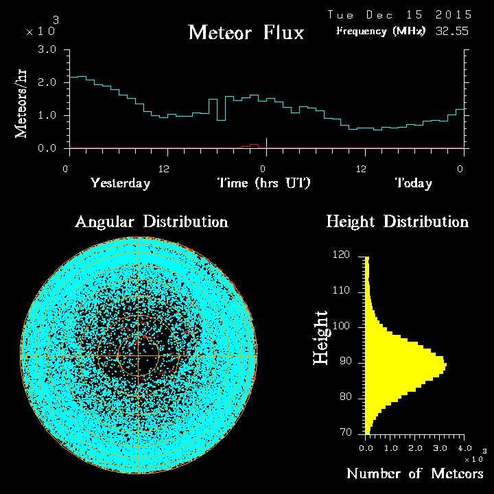 20151215_skiymet_flux.png