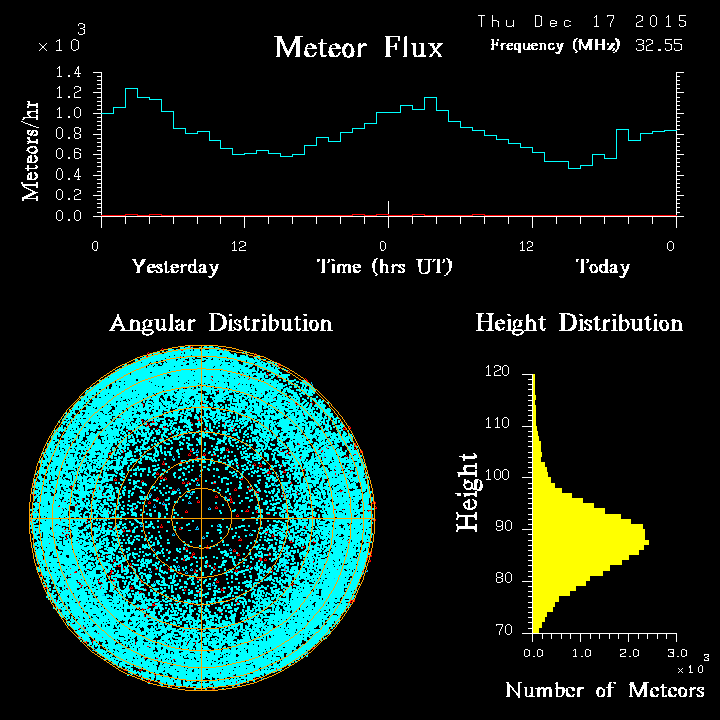 20151217_skiymet_flux.png