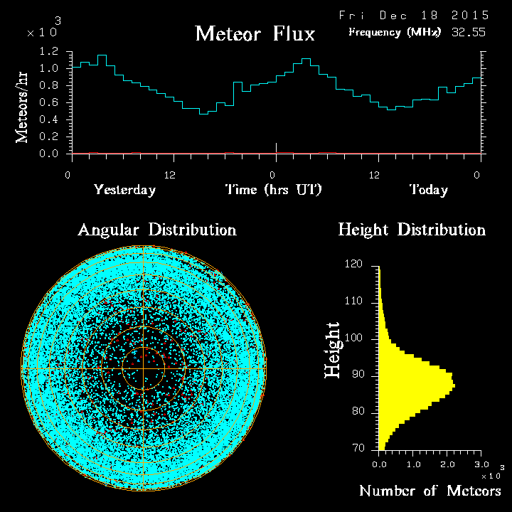 20151218_skiymet_flux.png