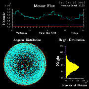 20151226_skiymet_flux