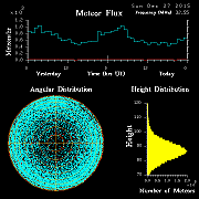 20151227_skiymet_flux