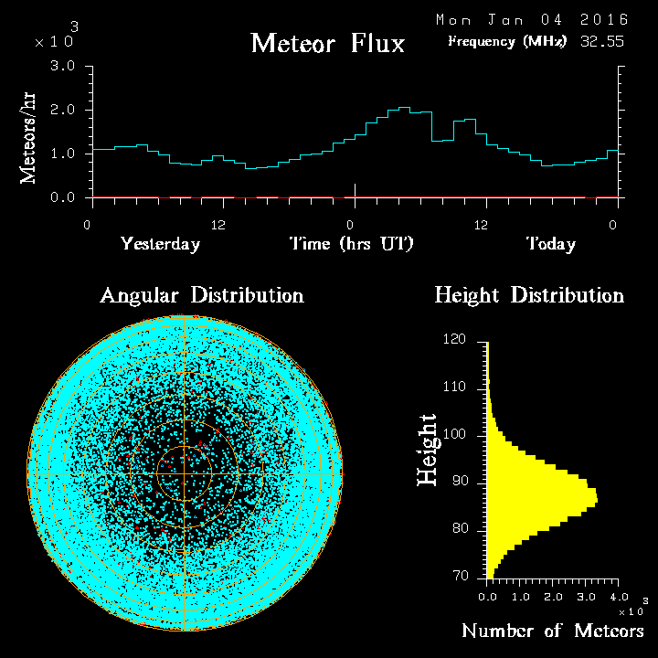 20160104_skiymet_flux.png