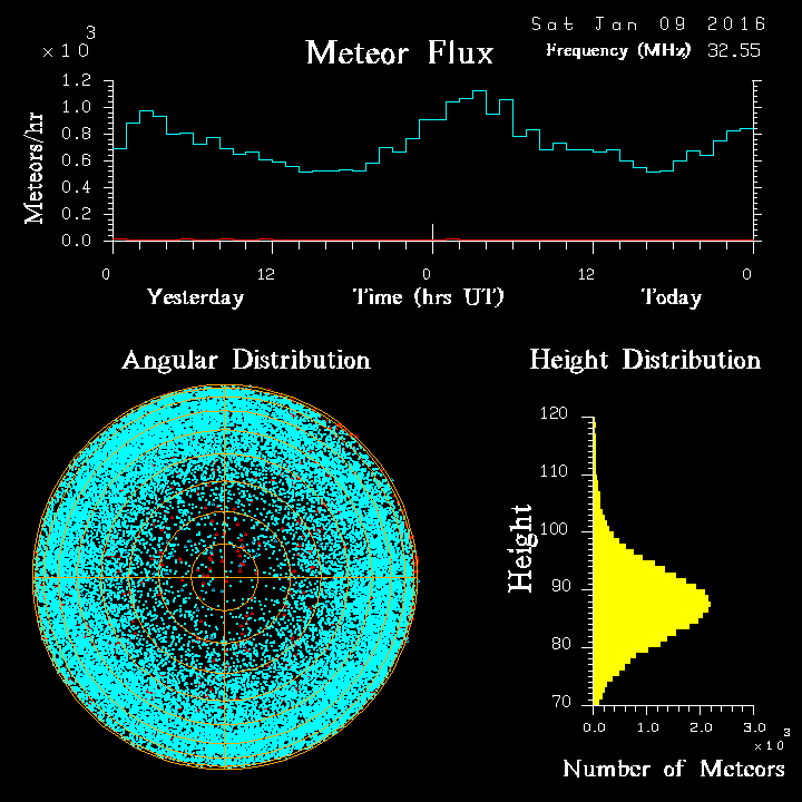 20160109_skiymet_flux.png