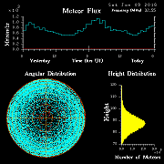 20160109_skiymet_flux