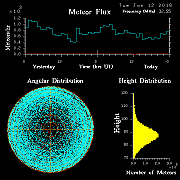 20160112_skiymet_flux