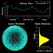 20160113_skiymet_flux