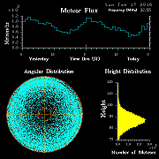 20160117_skiymet_flux