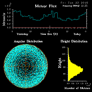 20160122_skiymet_flux