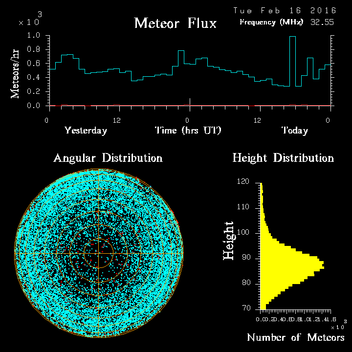 20160216_skiymet_flux.png