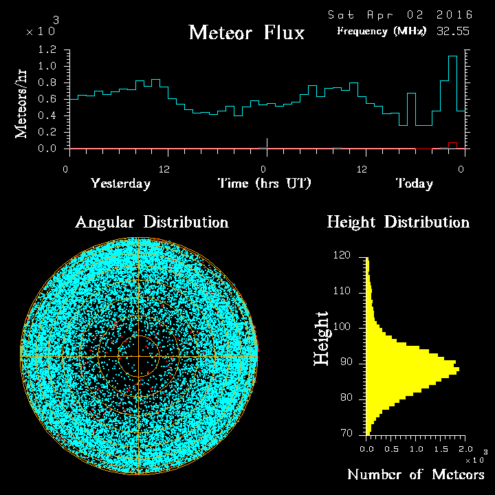 20160402_skiymet_flux.png